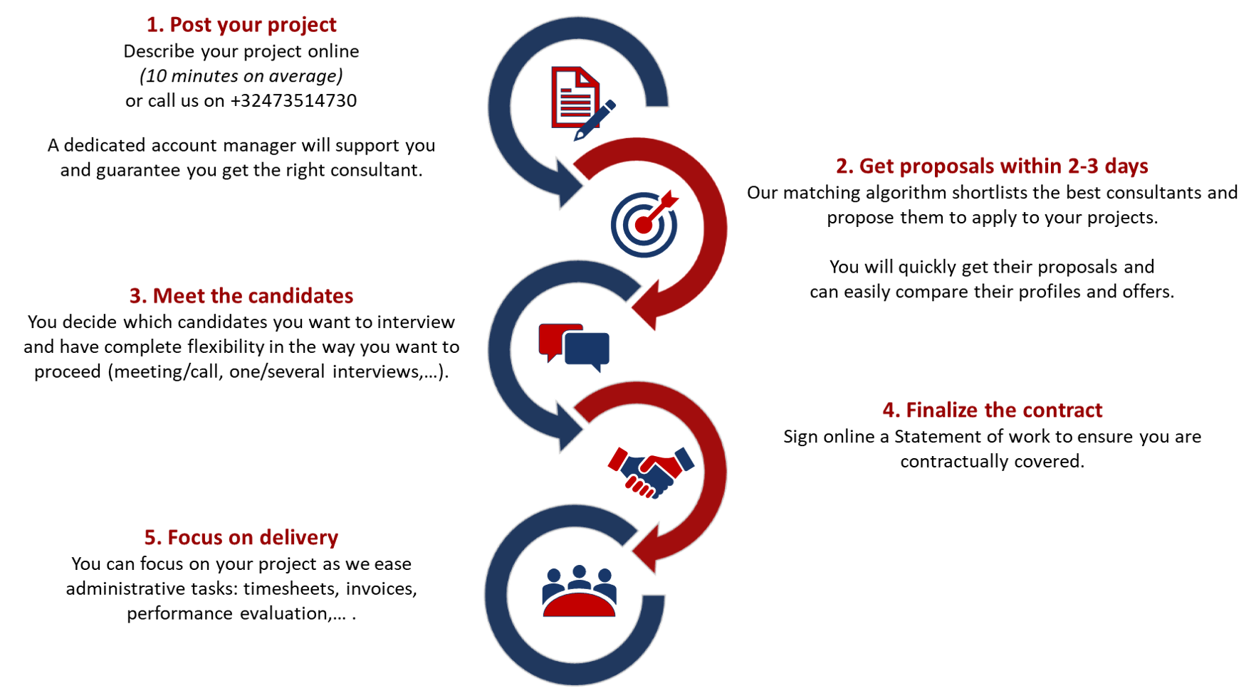 Skills At Click - How it works
